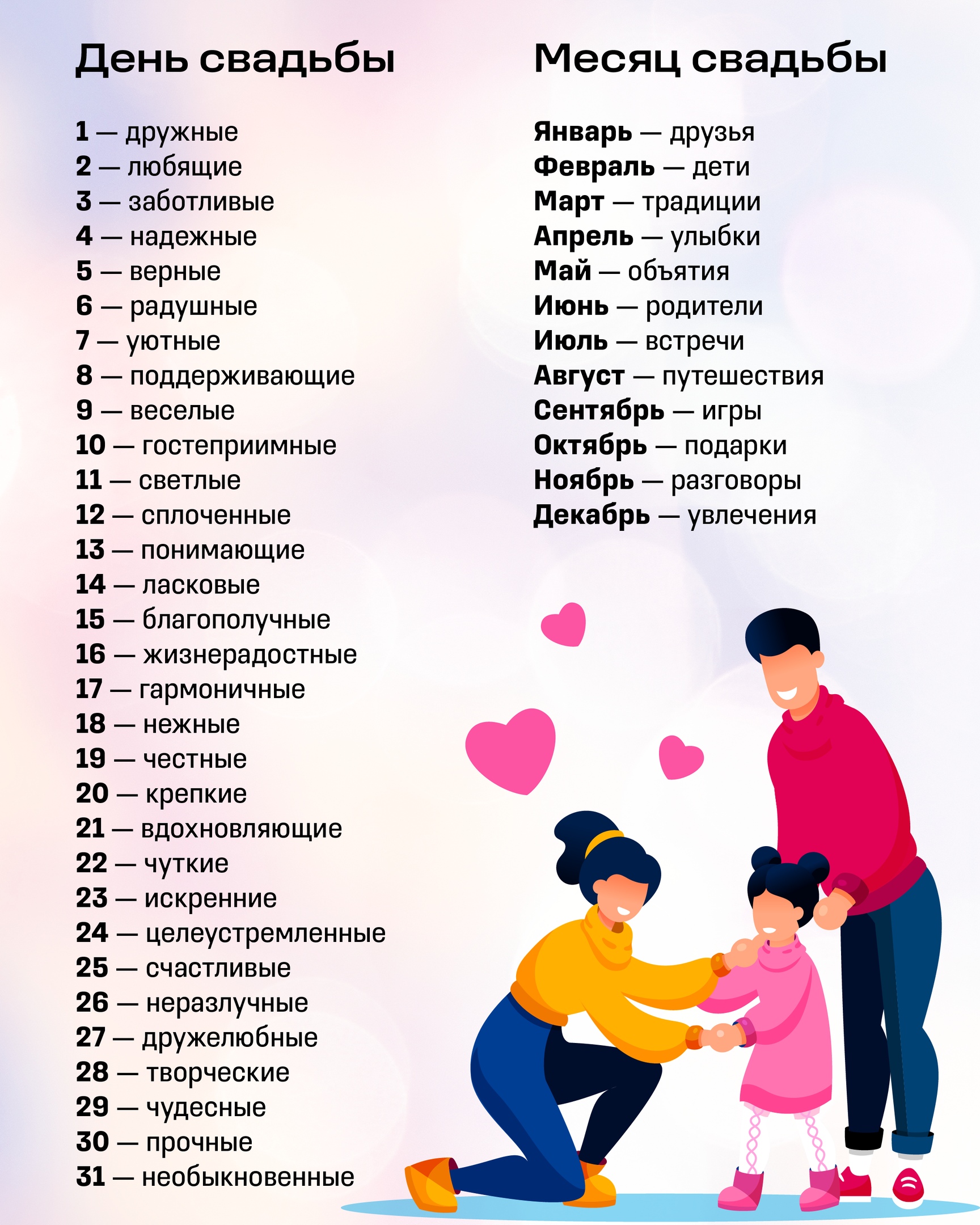 С чем ассоциируется именно ваша семья?