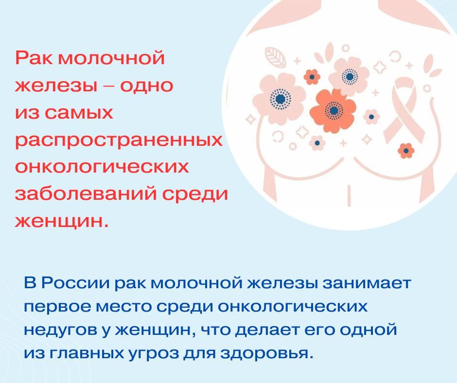 Рак молочной железы.