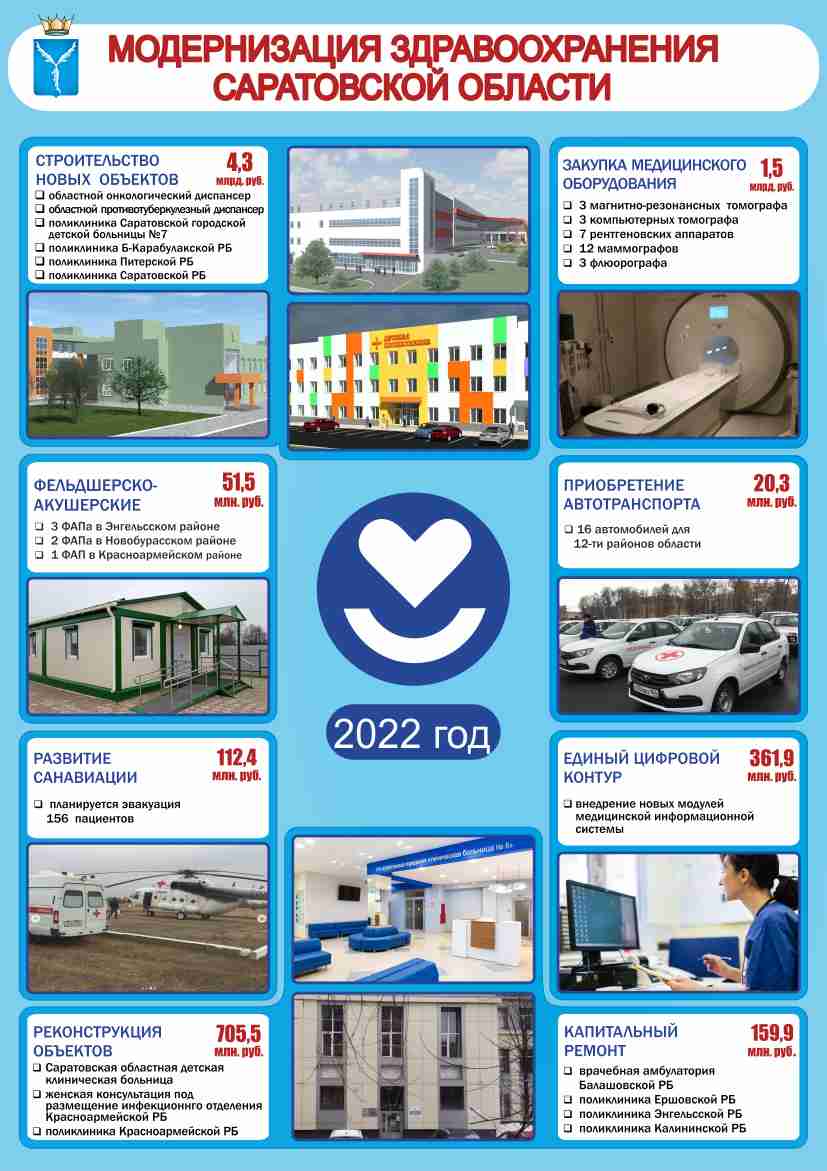 О модернизации первичного звена здравоохранения Саратовской области в 2022  году